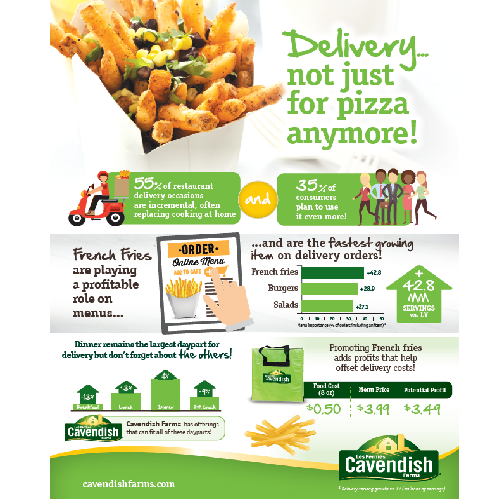 Delivery Infographic