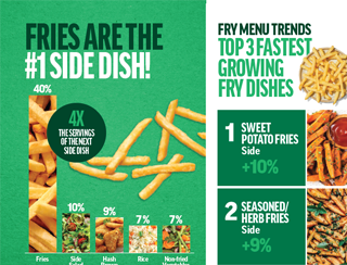 French Fry Trends & Insights 