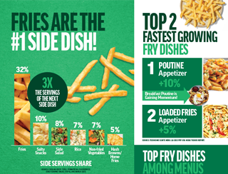 French Fry Trends & Insights