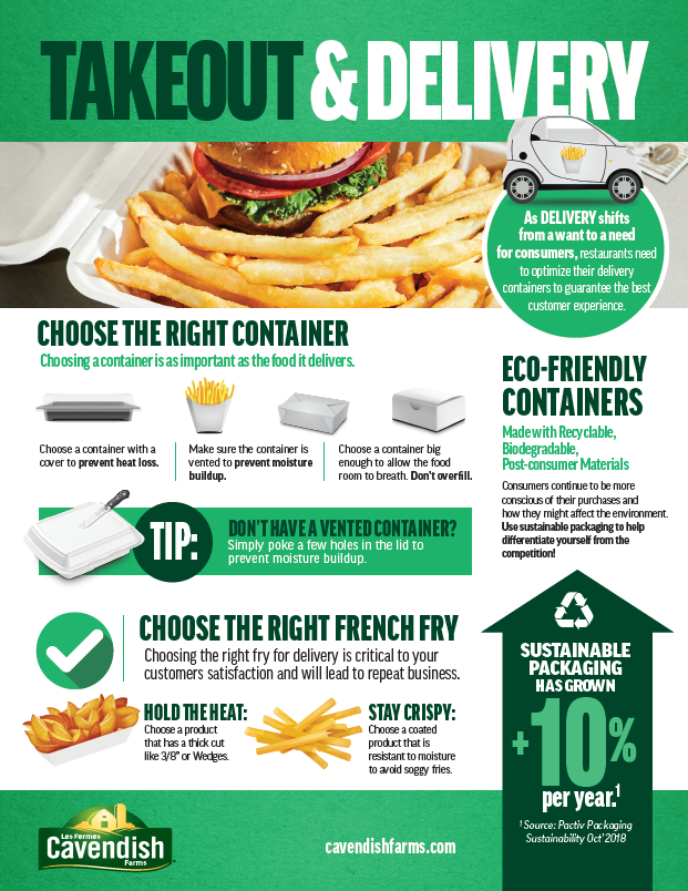 Delivery Packaging Infographic